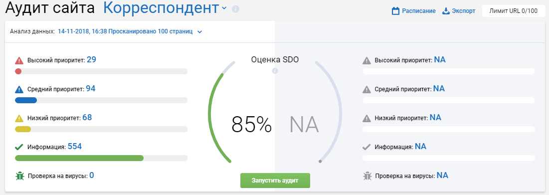 SEO-анализ сайта в Serpstat