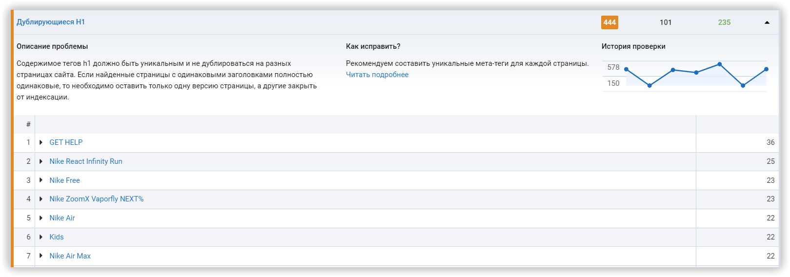 Рекомендации по SEO-продвижению сайта в Serpstat