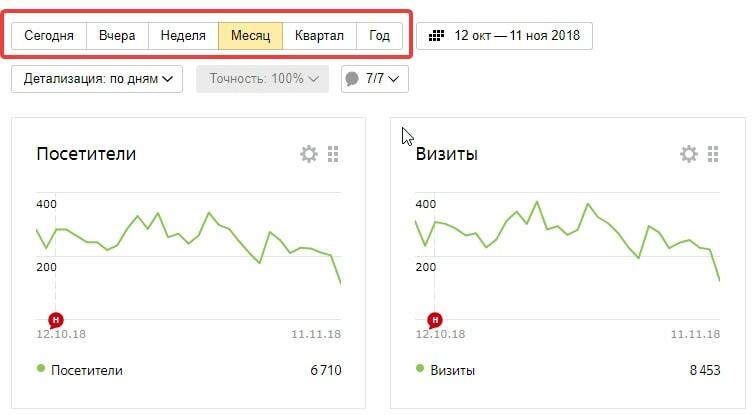 Сео-продвижение сайтов в Яндексе