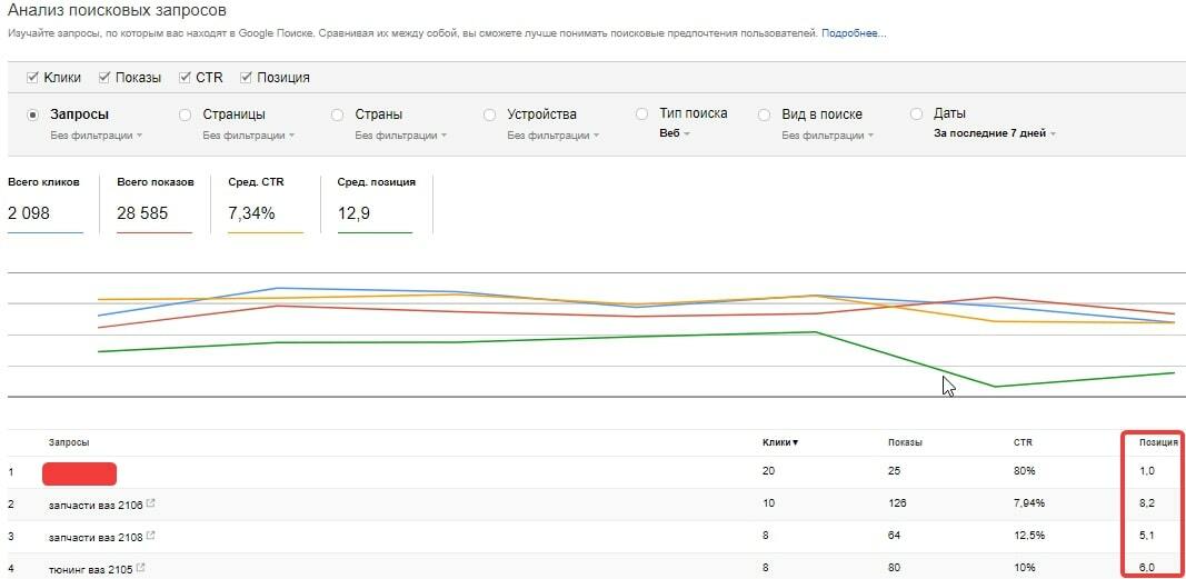 Анализ поисковых запросов в Google Search Console