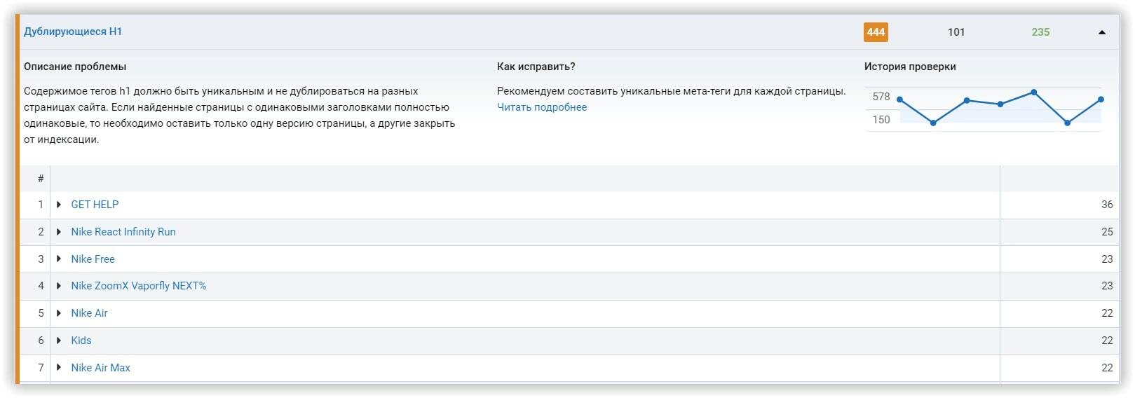 Рекомендации по SEO-продвижению сайта в Serpstat
