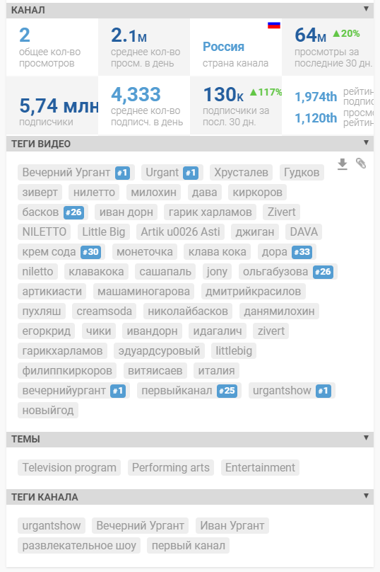 VidIQ Vision