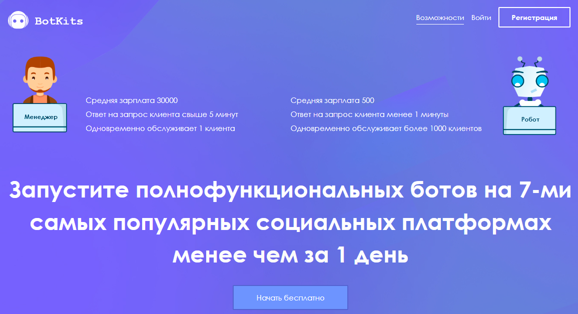 Конструктор чат-ботов онлайн Botkits