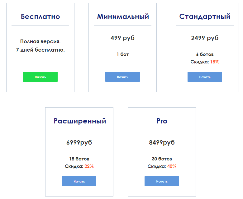 Стоимость использования онлайн-конструктора чат-ботов Botkits