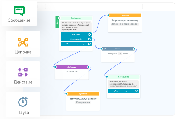 Конструктор чат-ботов онлайн Botkits