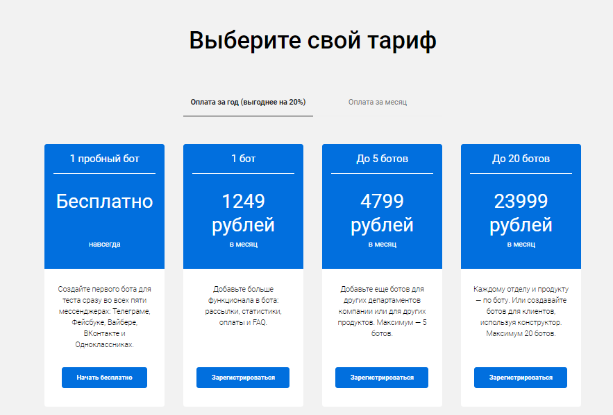 Стоимость использования конструктора кроссплатформенных чат-ботов Botmother