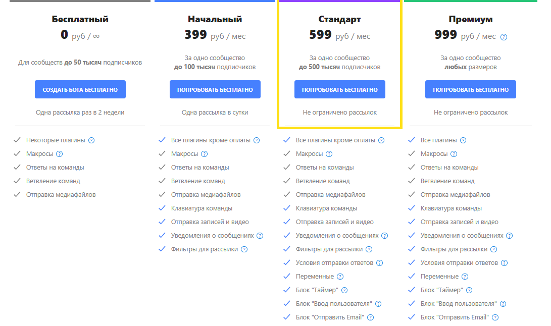 Цена чат-бота ВКонтакте в конструкторе robochat.io