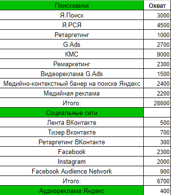Охваты