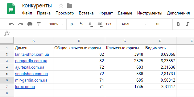 Google таблица со списком ближайших конкурентов