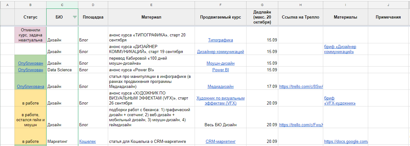 Пример внутреннего контент-плана