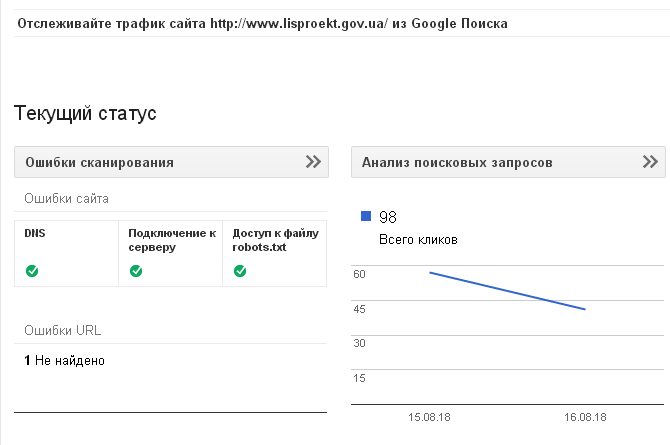 Отслеживание трафика из поиска Google
