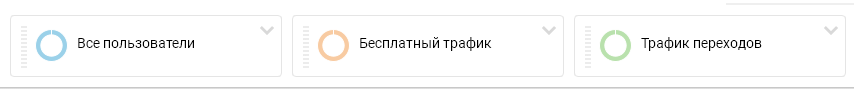 Источники трафика на сайт Google Analytics