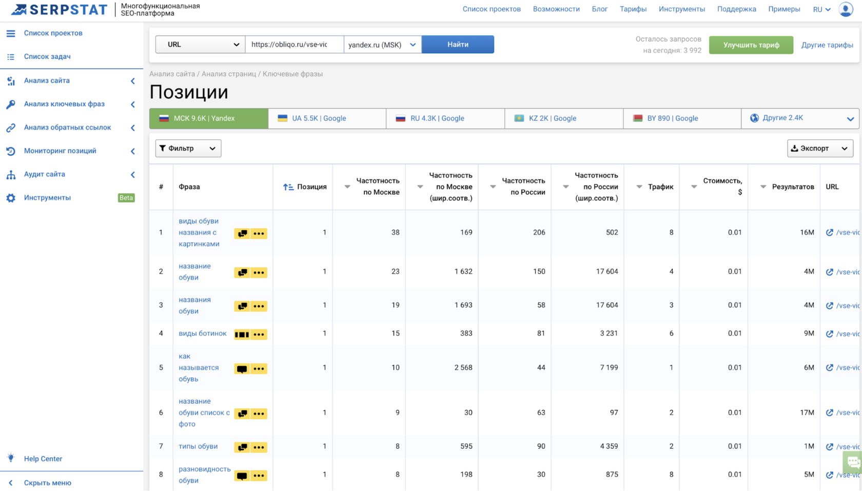 Как своими силами поднять блог с 0 до 38К трафика и заставить его продавать — кейс Fine shoes 16261788417110 Как своими силами поднять блог с 0 до 38К трафика и заставить его продавать — кейс Fine shoes 16261788417110