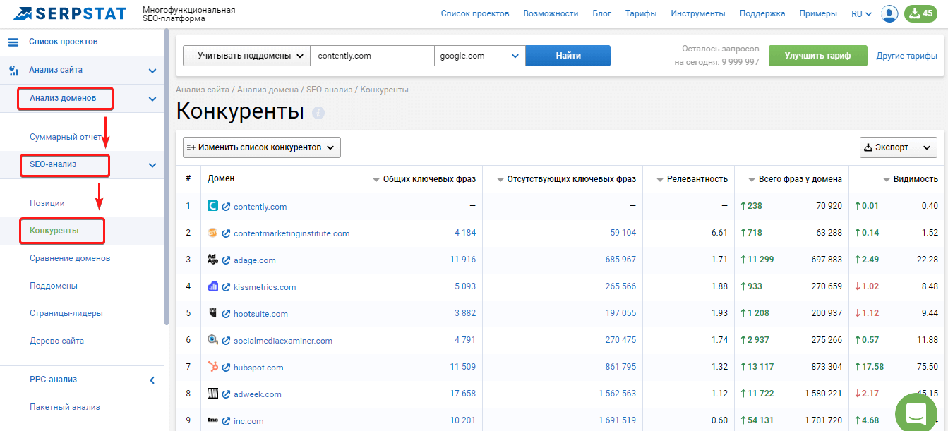 Анализ конкурентов в Serpstat для улучшения контент-стратегии, пример
