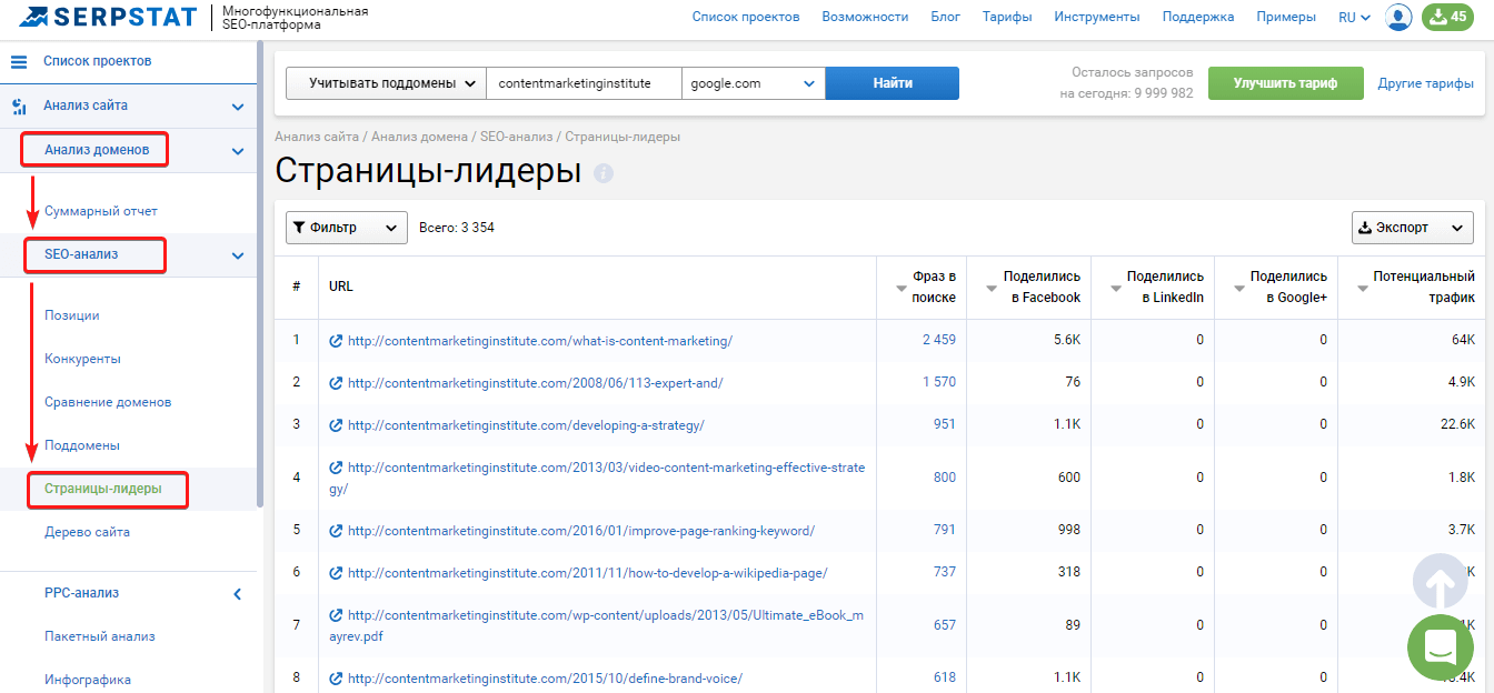 Анализ страниц лидеров конкурентов в Serpstat