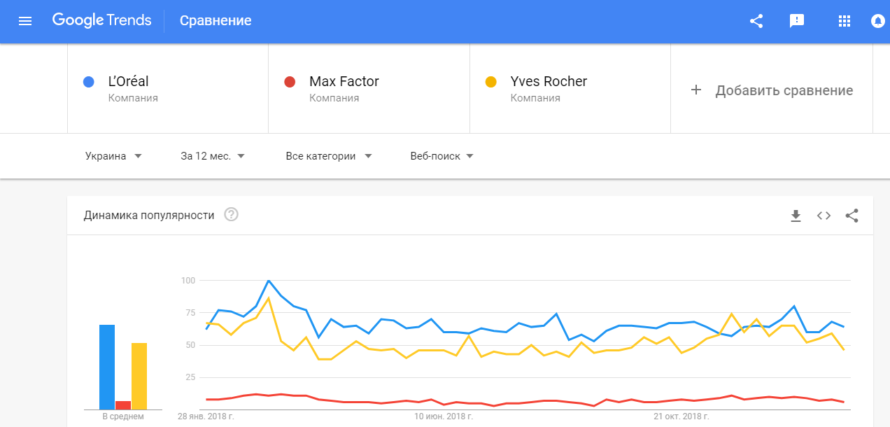 Мониторинг упоминаний бренда в Google Trends