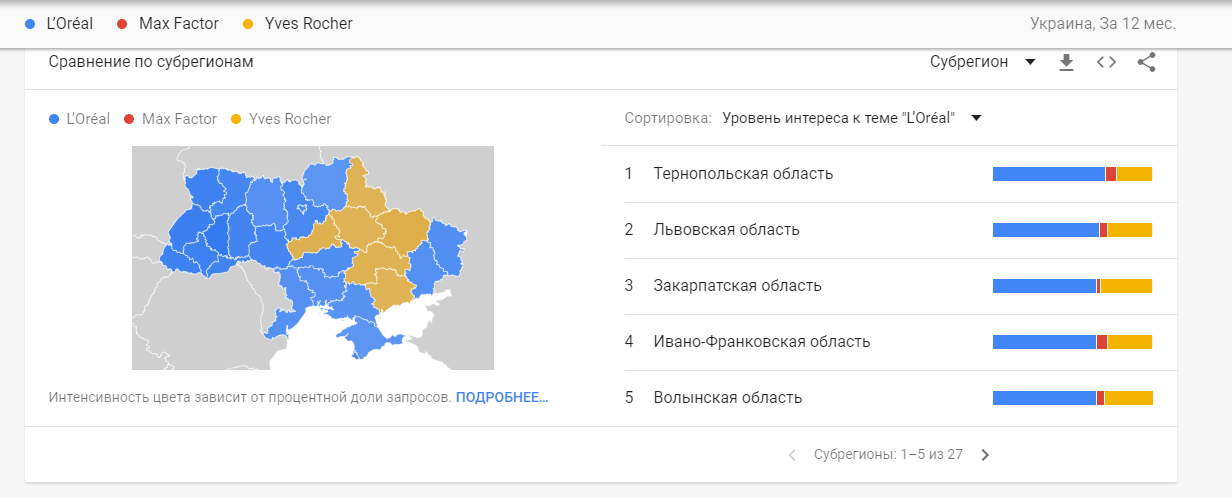 Сравнение частотности запроса по регионам в Google Trends