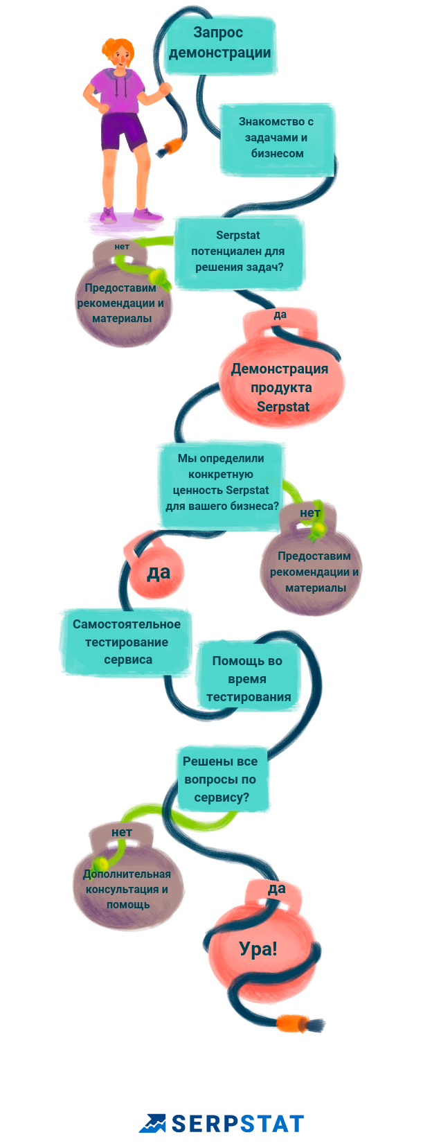 Показатель сложности фразы в Serpstat