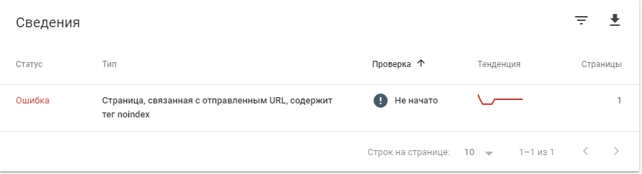 Сведения об ошибках сканирования в Google Search Console