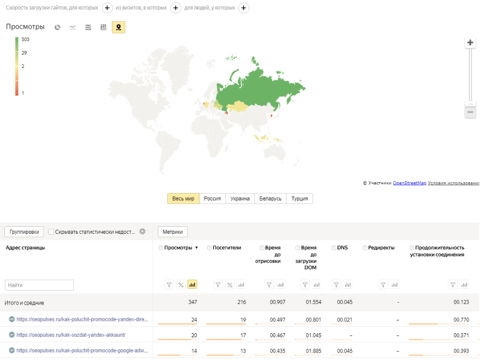 Как увеличить трафик из поиска, снизив показатель отказов: 8 шагов 16261788410111 Как увеличить трафик из поиска, снизив показатель отказов: 8 шагов 16261788410111