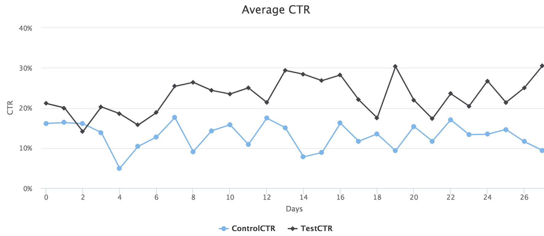 Как увеличить видимость и CTR своего контента — кейс SEO Testing 16261788433288