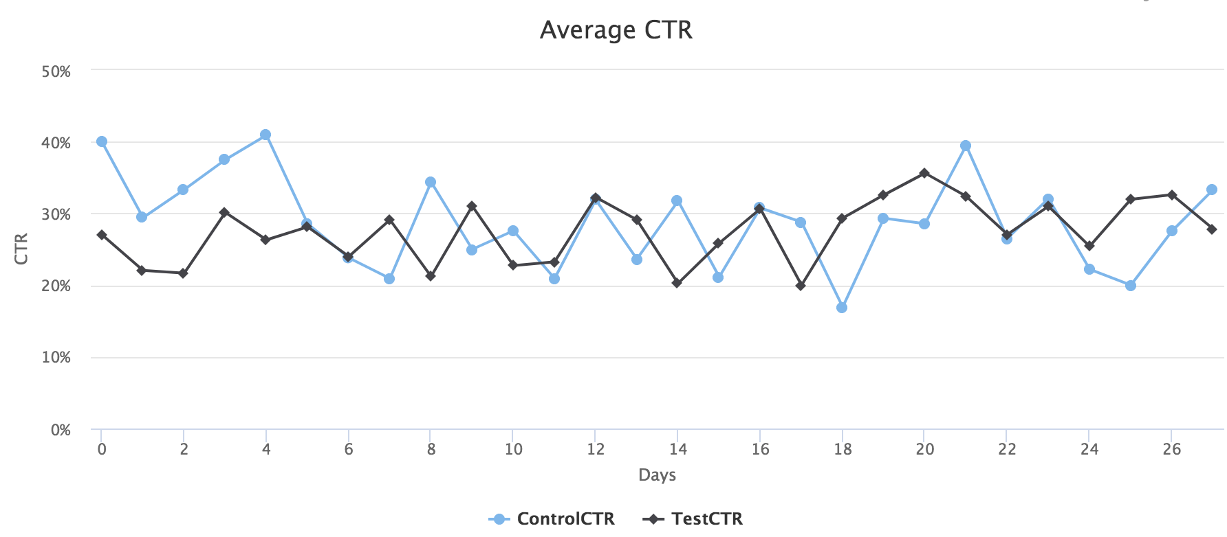 Как увеличить видимость и CTR своего контента — кейс SEO Testing 16261788433289