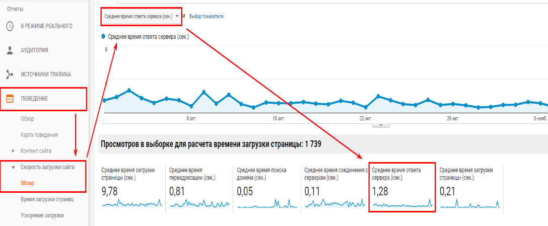 Среднее время ответа сервера в Google Analytics
