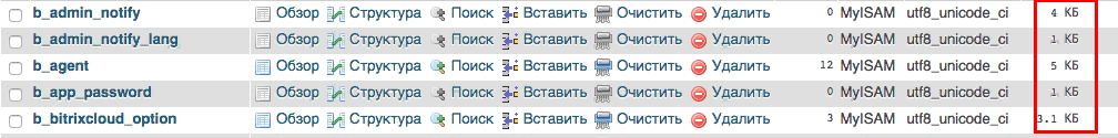Размер таблиц в базе данных