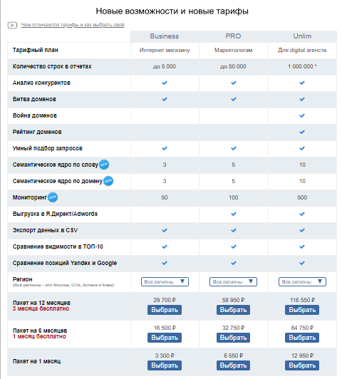 Тарифы в SpyWords