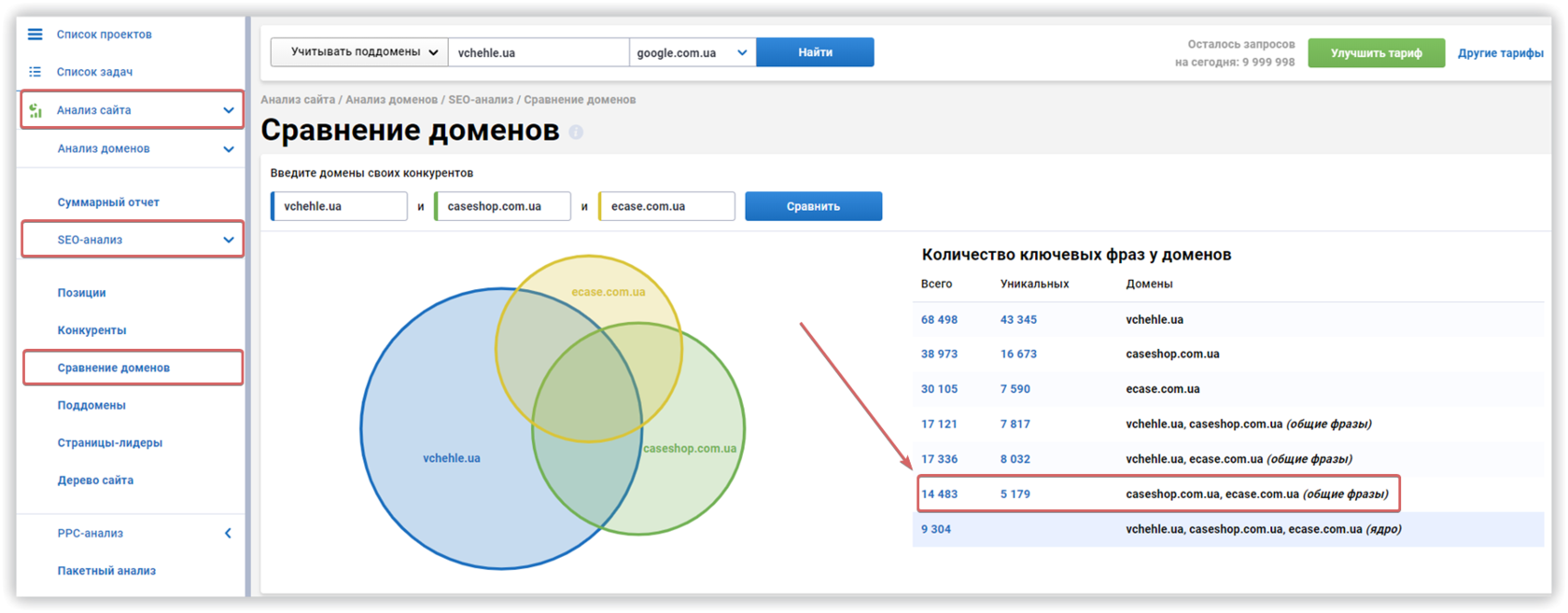 Сравнение доменов Serpstat