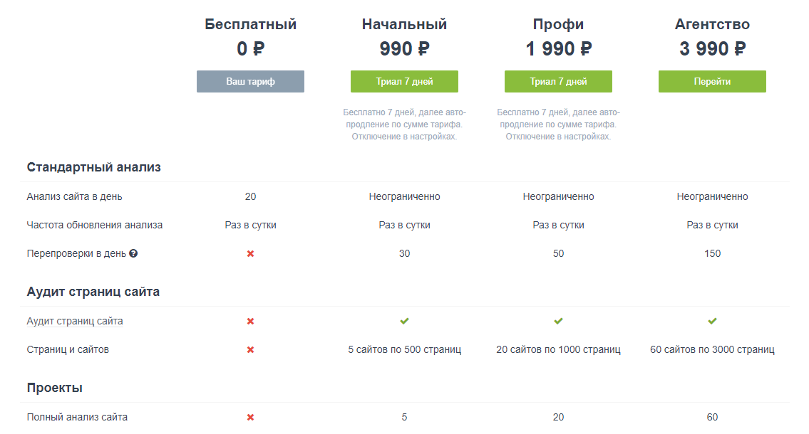 Тарифы в PR-CY