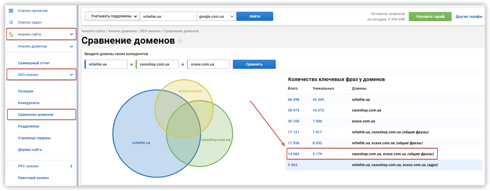 Сравнение доменов Serpstat