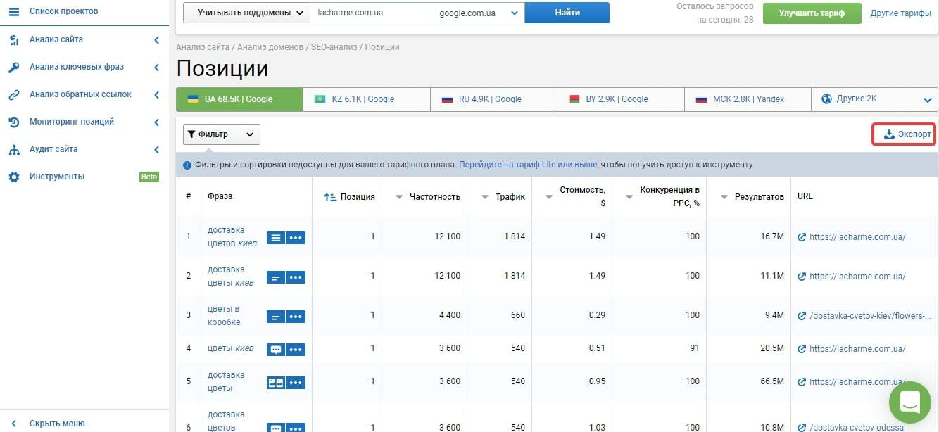 Анализ ключевых фраз конкурента в Serpstat
