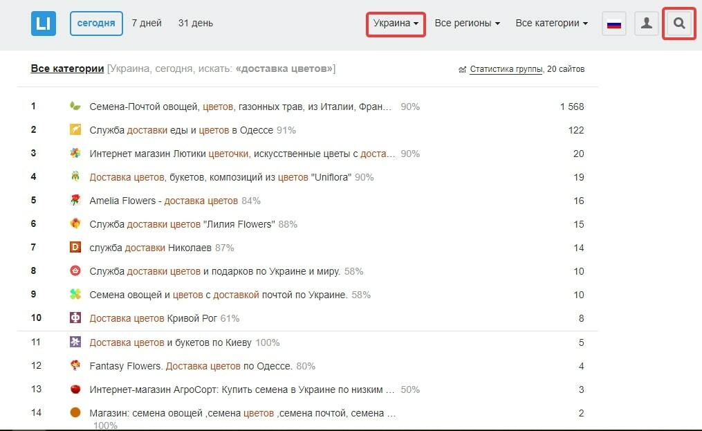 Статистика доменов и количество их посетителей за выбранный период в Liveinternet