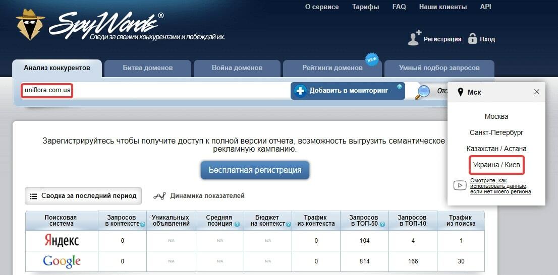 Ключевые слова домена по регионам в SpyWords