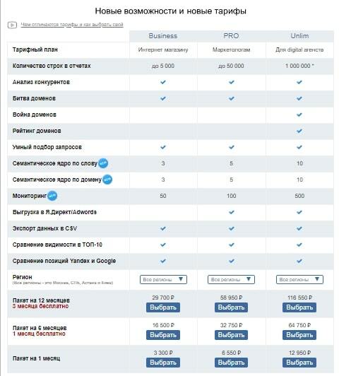 Тарифы в SpyWords