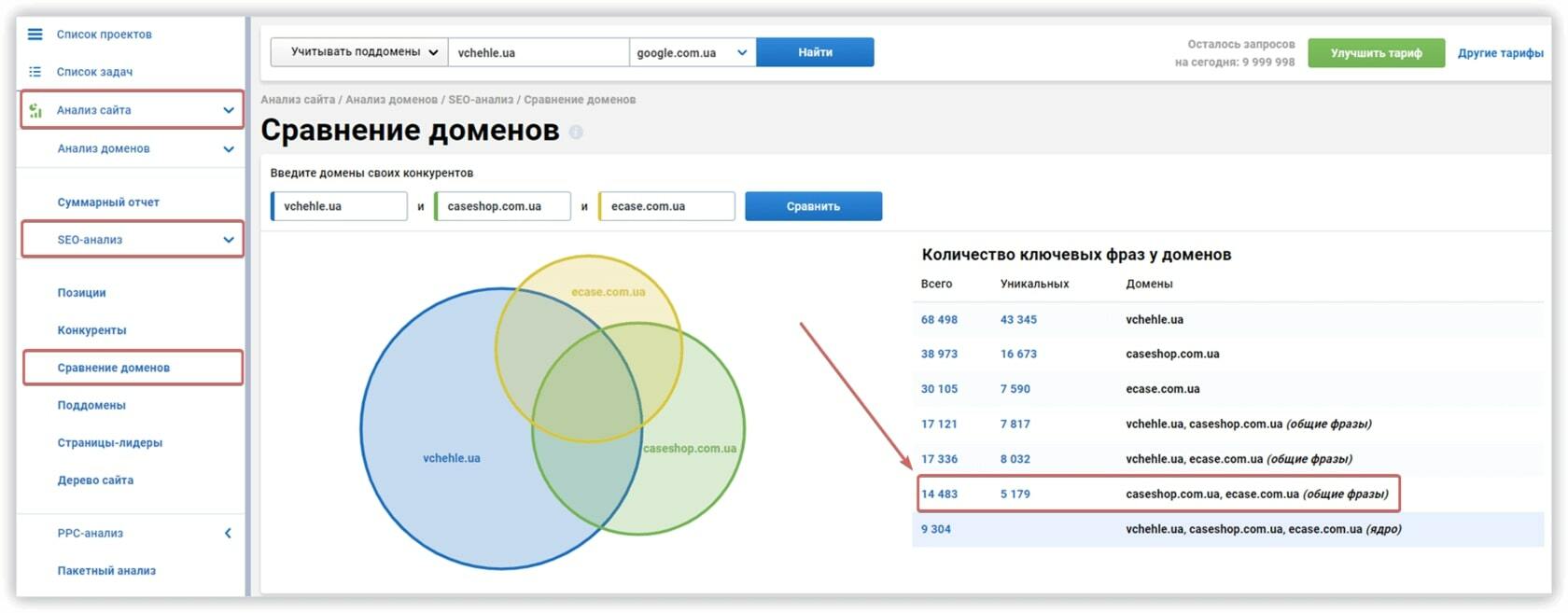 Сравнение доменов Serpstat