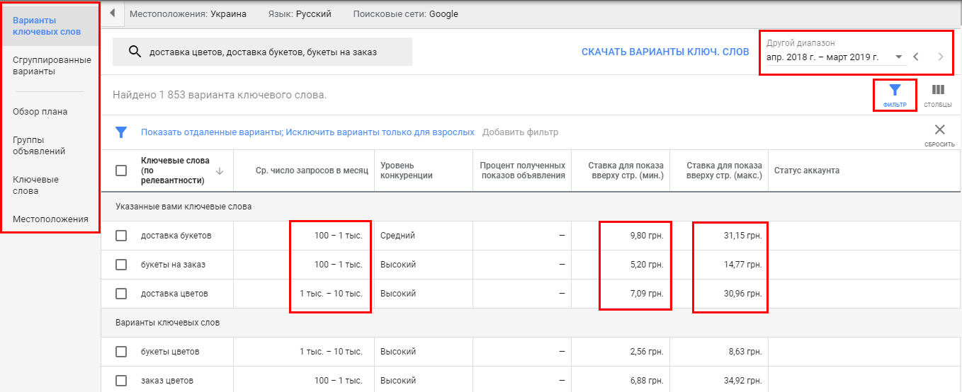 Варианты ключевых слов в планировщике Google