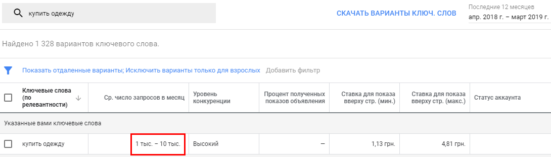Число запросов ключевого слова в Google Adwords