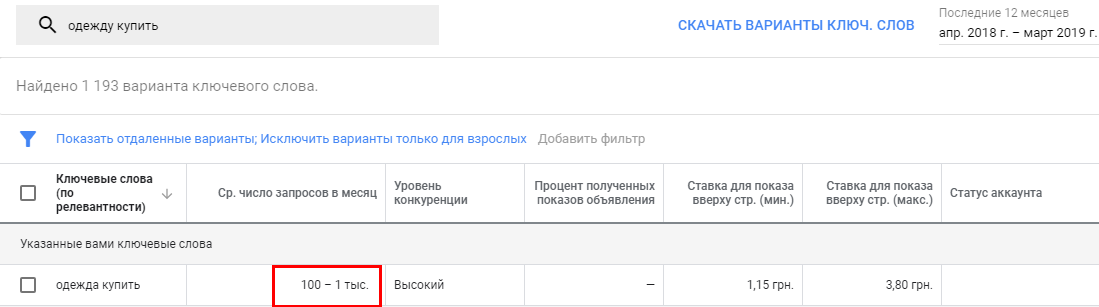 Частотность ключевого слова в планировщике Google