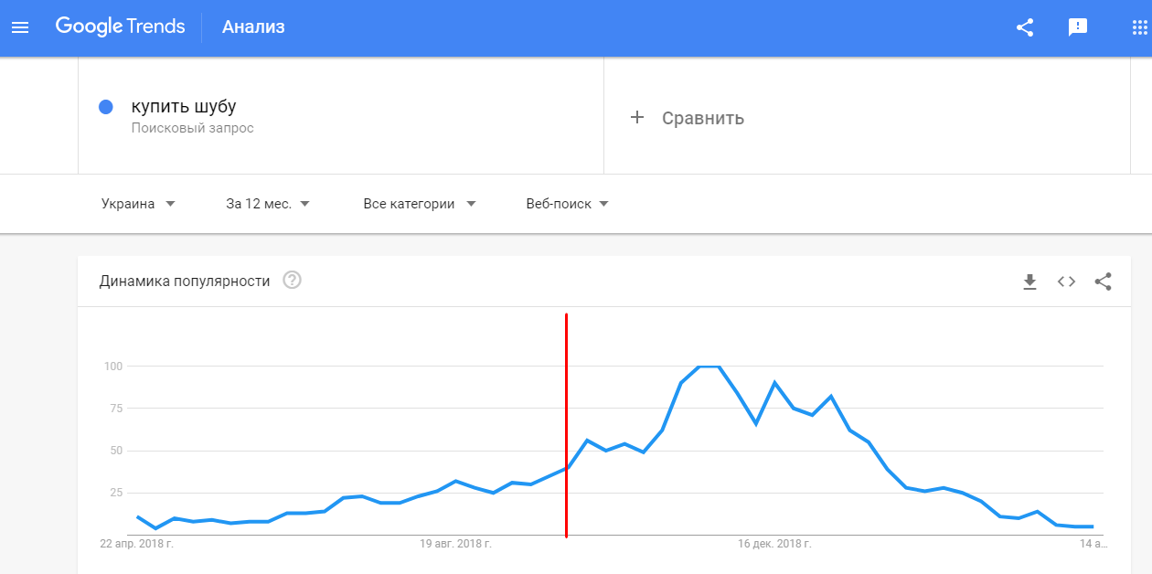 Анализ популярности ключевых слов в Google Trends