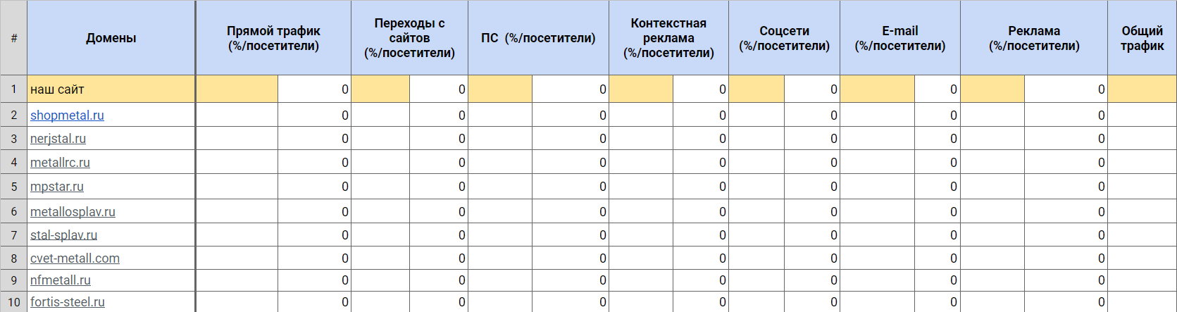 Таблица со списком конкурентов