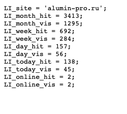 Данные со счетчика LiveInternet