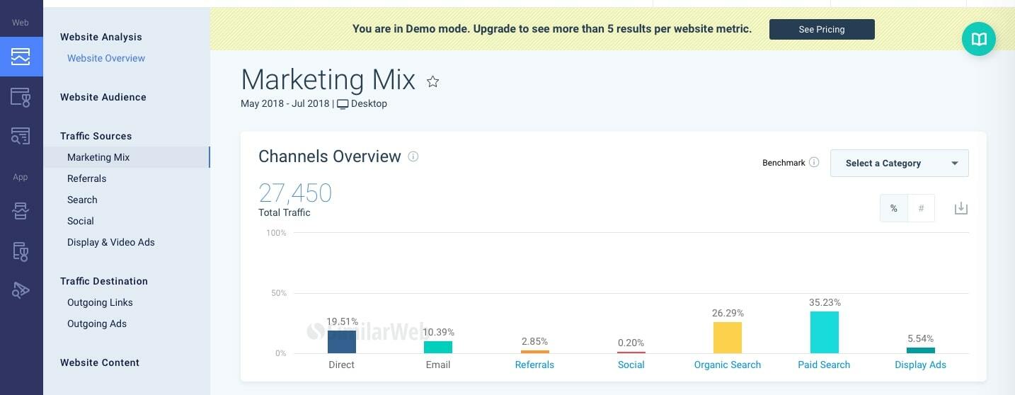 Диаграмма по распределению трафика SimilarWeb