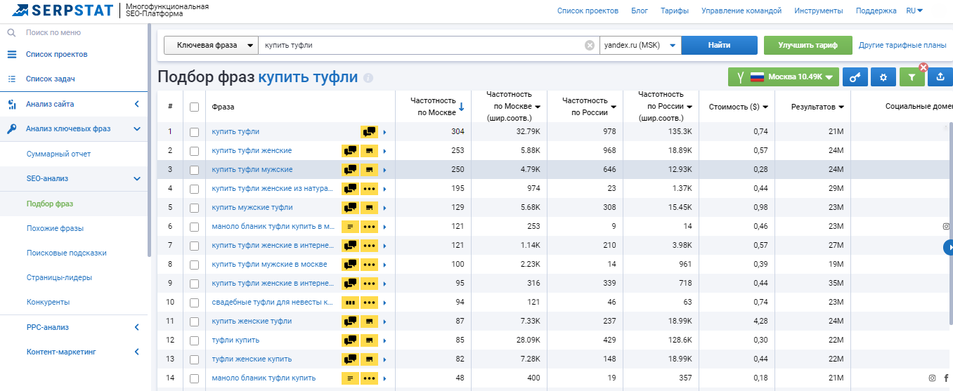 Отчет Подбор фраз по ключевой фразе в Яндексе в Serpstat