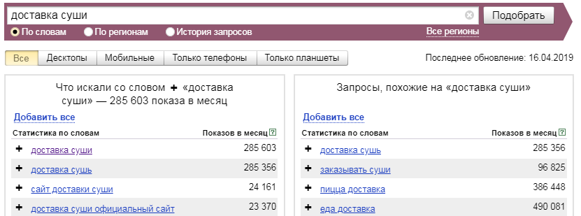 Анализ фраз в Яндекс.Вордстат