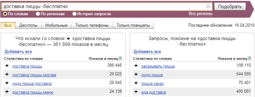 Минус слова в Яндекс.Вордстат