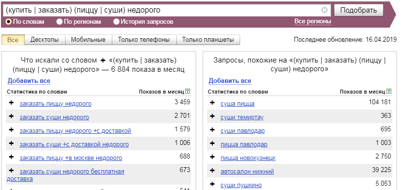 Скобки в Яндекс.Вордстат