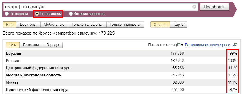 Статистика запросов по регионам Яндекс.Вордстат
