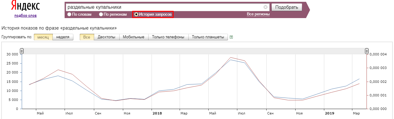 История запросов Яндекс.Вордстат